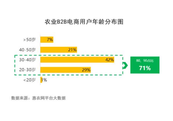 惠農網報告：疫情加快農業產業數字化進程 疫情下單品銷量增千倍